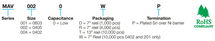 Miniature AC Varistor - MAV